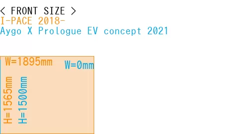 #I-PACE 2018- + Aygo X Prologue EV concept 2021